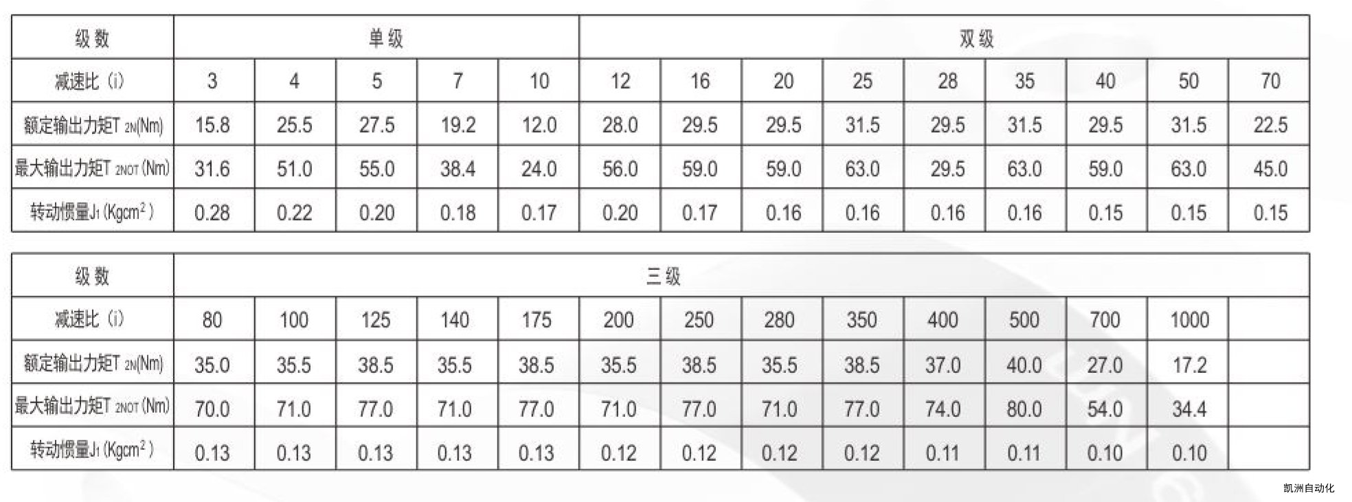 VGF60新里程减速机