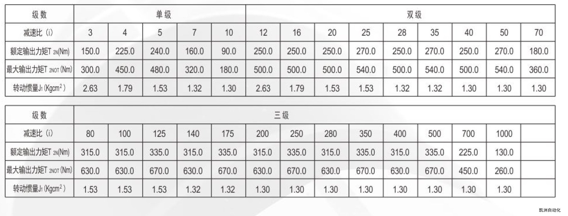 新里程减速机VGF115系列