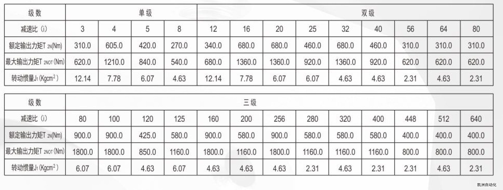 新里程减速机VGF+60