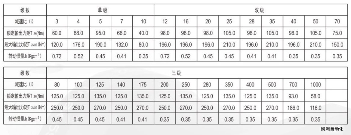 新里程VGE85