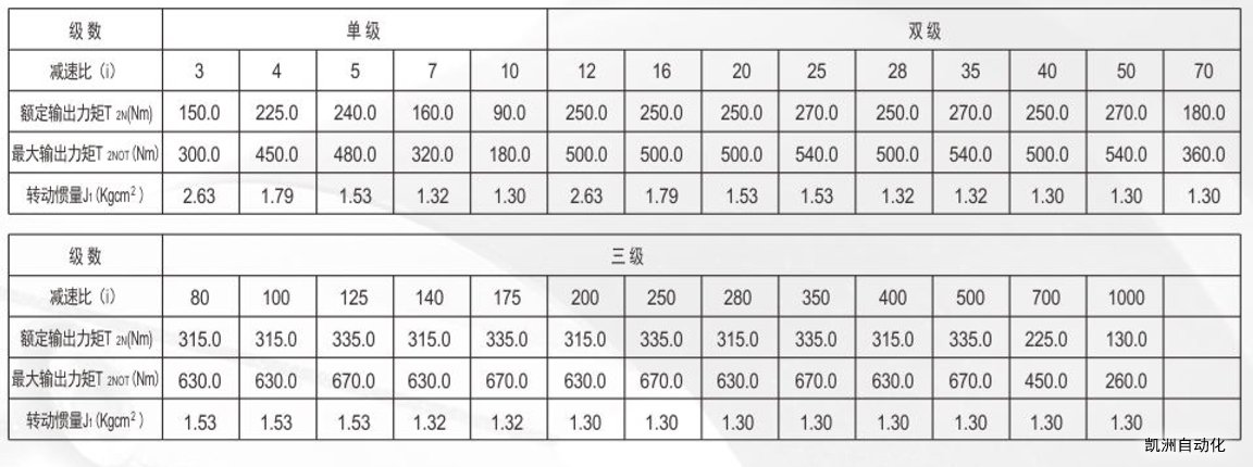 VGE115新里程自动化