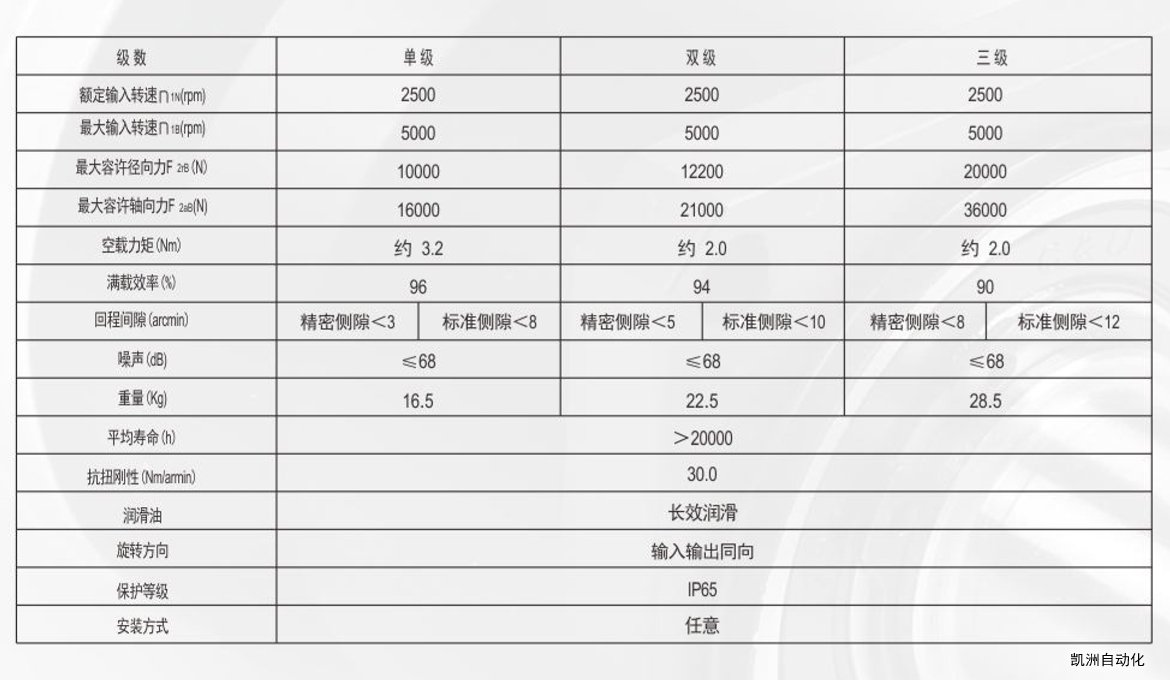 VGE160系列新里程减速机
