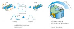 GSD300通用型伺服系统