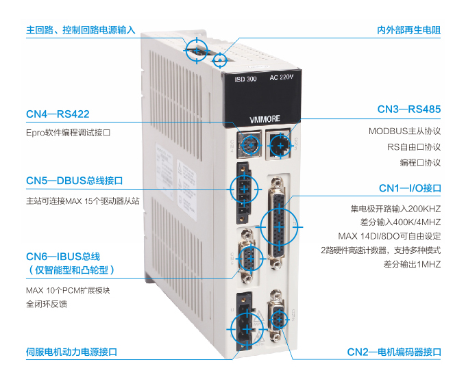 GSD300通用型伺服系统