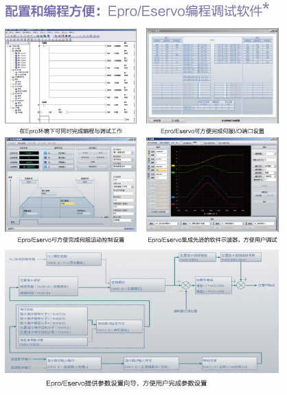 ISD300智能型伺服系统