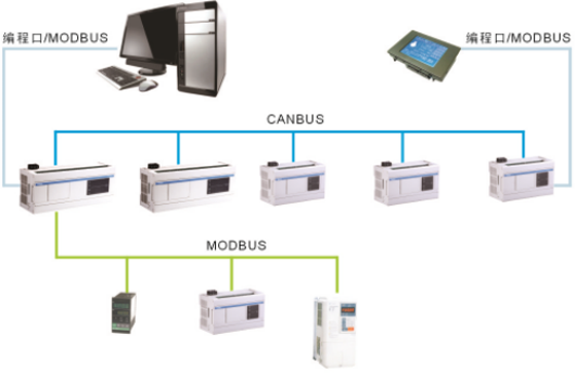 PC2M系列可编程控制器