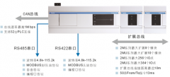PC2M系列可编程控制器