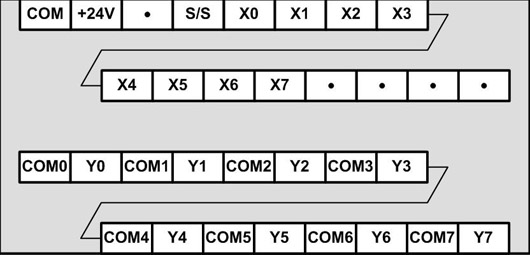 PC2MU系列可编程控制器